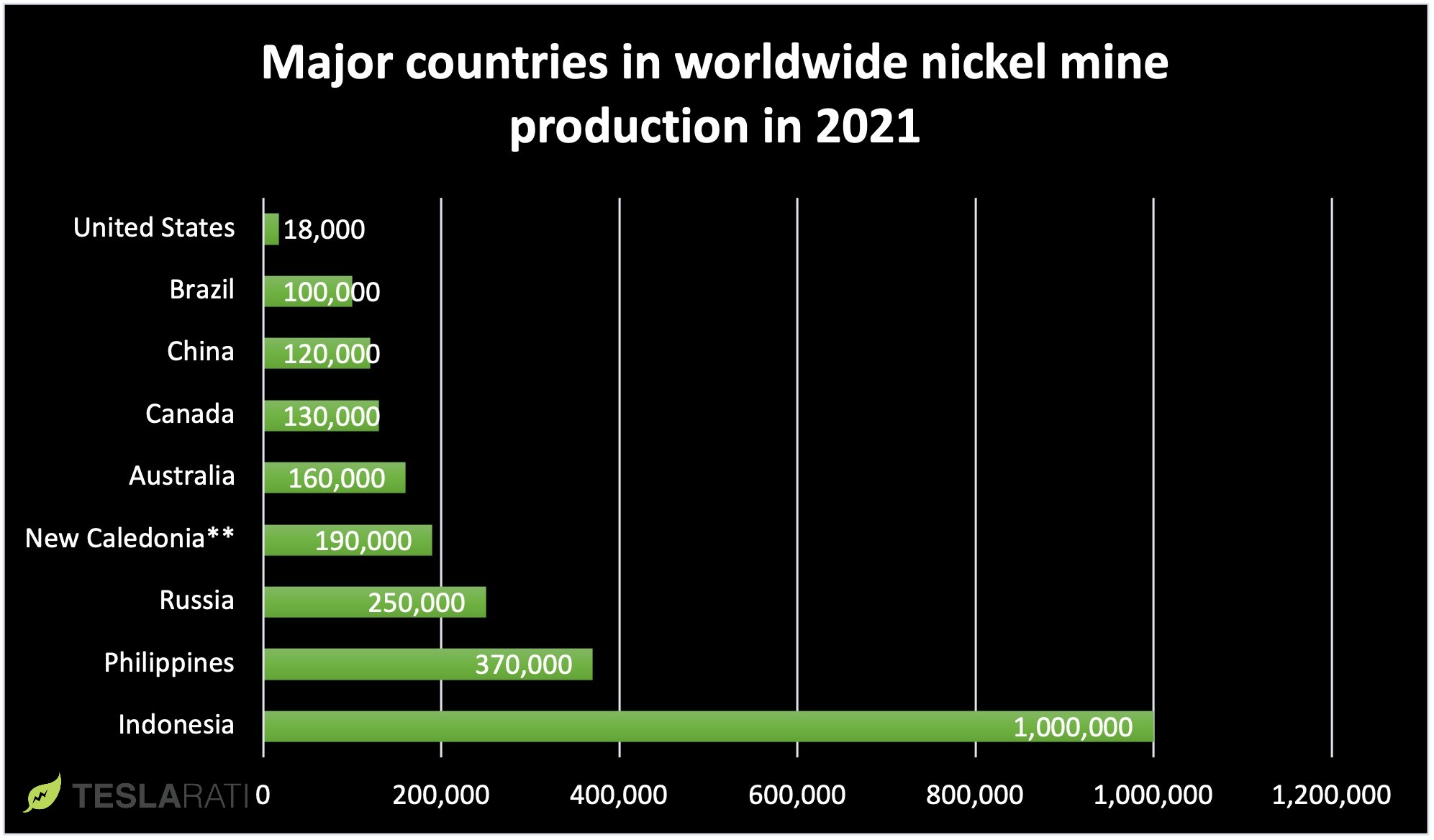 nickel mining 2021