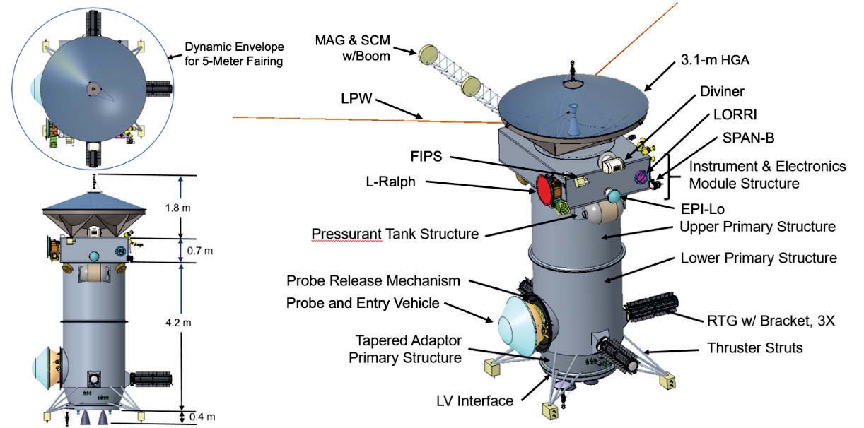 SpaceX-launched Uranus mission a top priority of new decadal survey