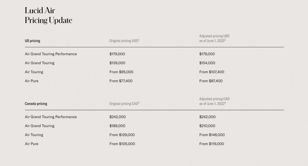 Lucid Air pricing update