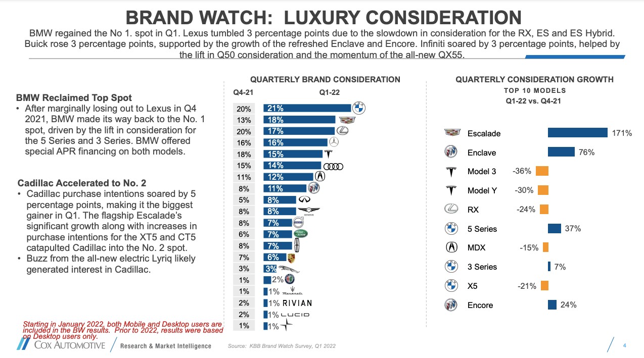 kbb-brand-watch-luxury-consideration