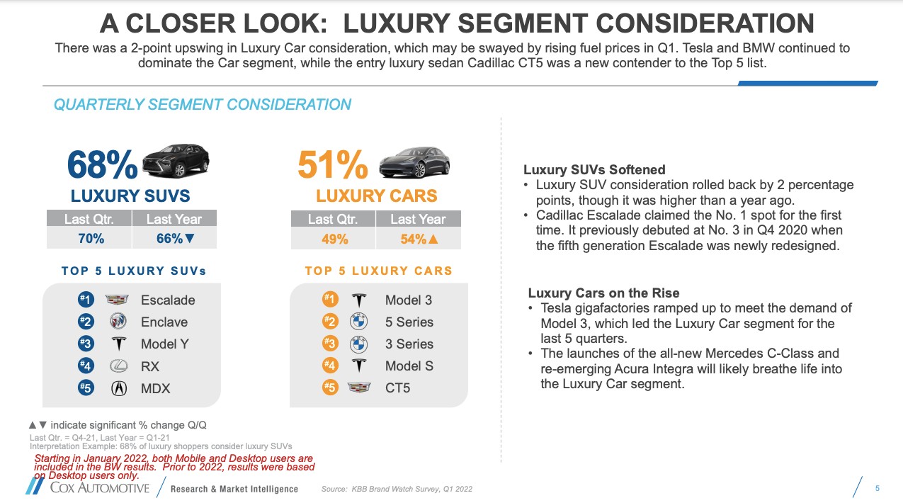 kbb-luxury-segment-closer-look