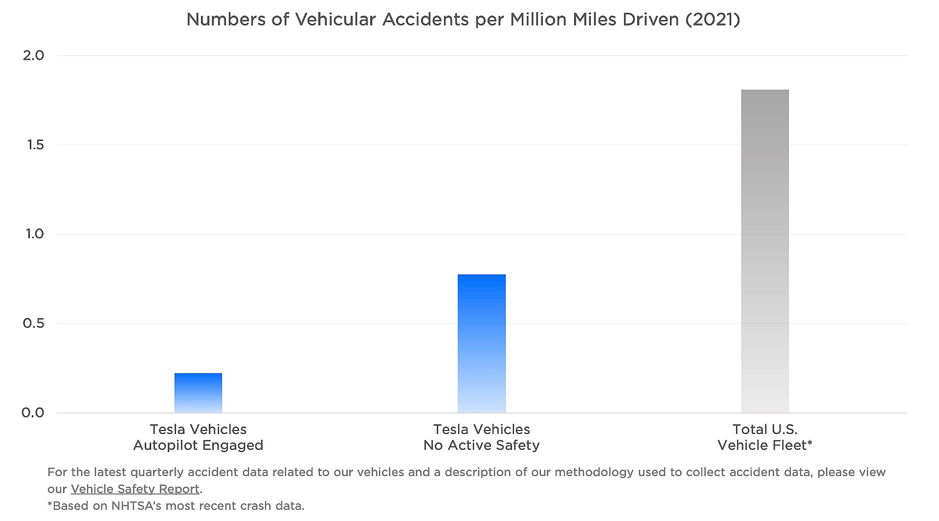 tesla-autopilot-2021-statistics