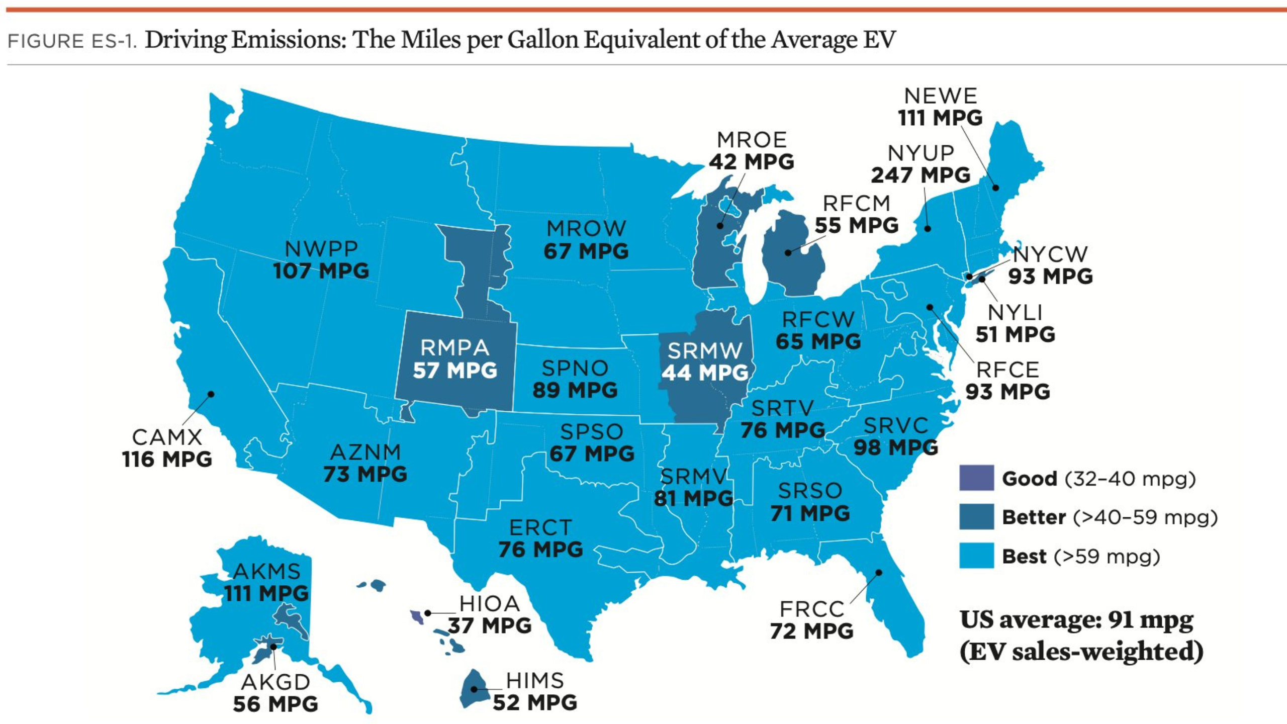 New UCS study shows EVs are cleaner than ICE vehicles