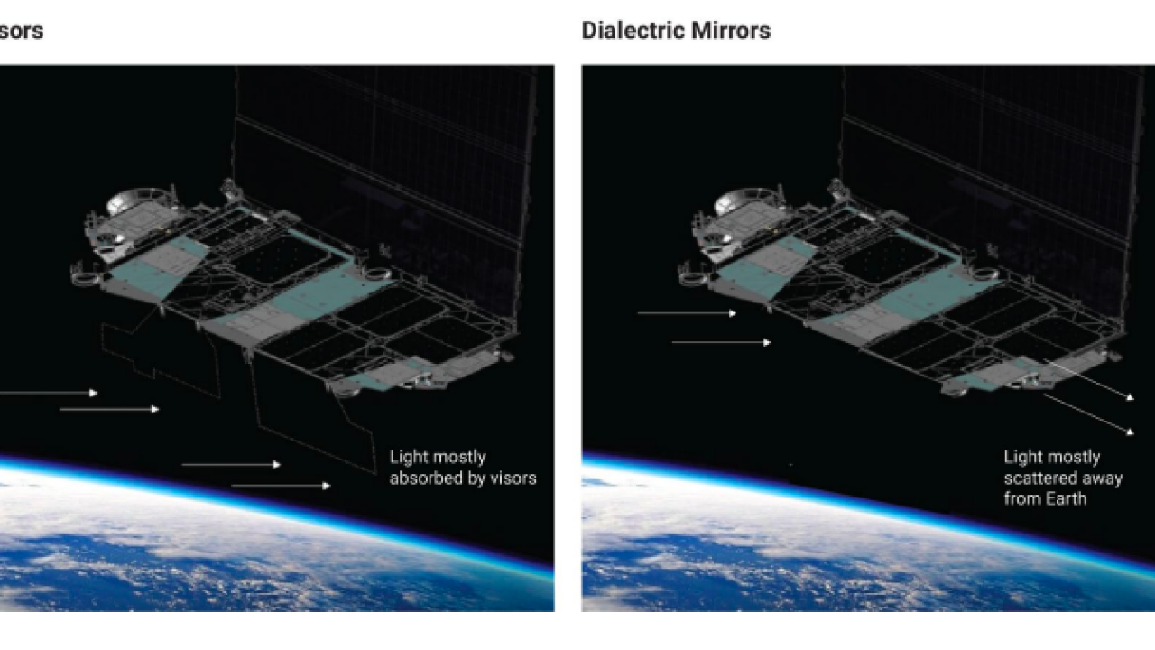 SpaceX Starlink satellites are leaking electromagnetic radiation,  researchers say