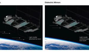 SpaceX shares how it's making Starlink satellite less bright.