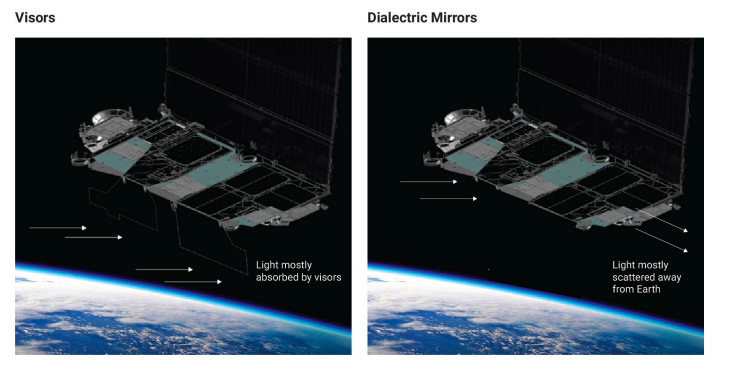 يشارك SpaceX كيف يجعل القمر الصناعي Starlink أقل سطوعًا.