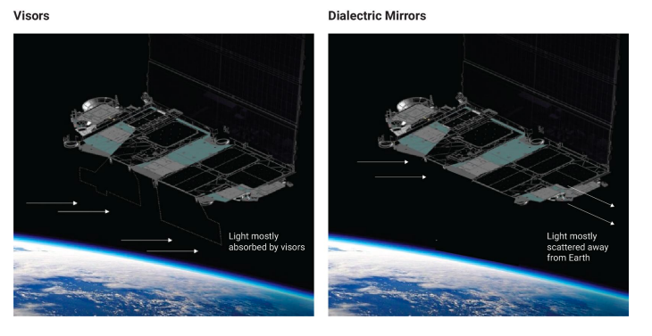 SpaceX shares how it's making Starlink satellite less bright.