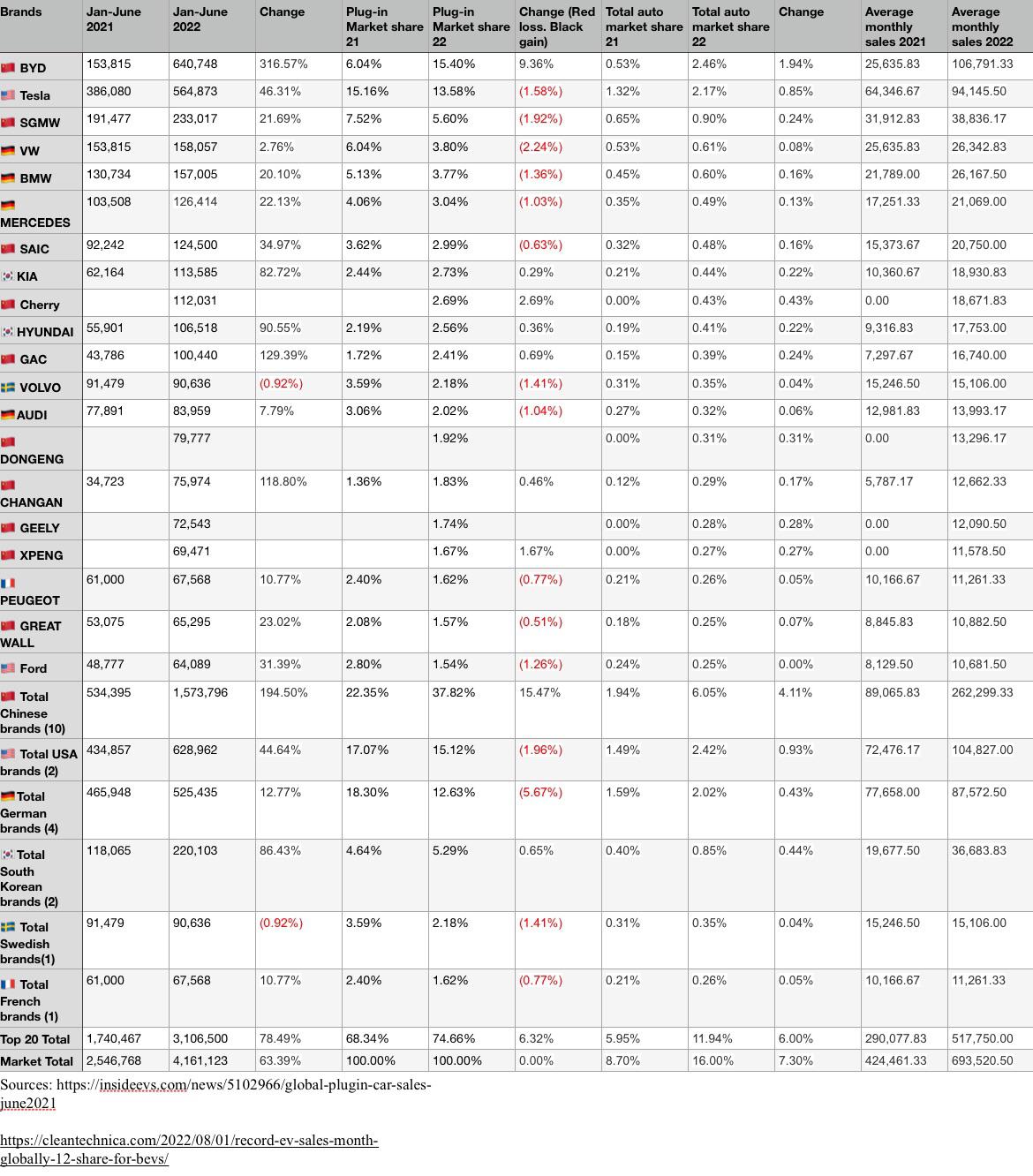 top 20 ev manufacturers