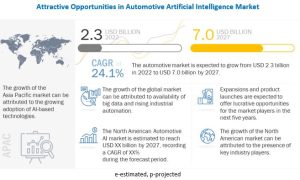 Automotive AI market will be worth $7B by 2027
