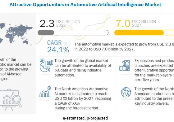 Automotive AI market will be worth $7B by 2027