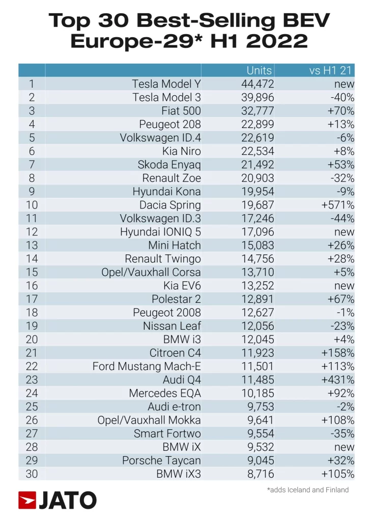 BEV-Sales-in-Europe-by-model-1457x2048