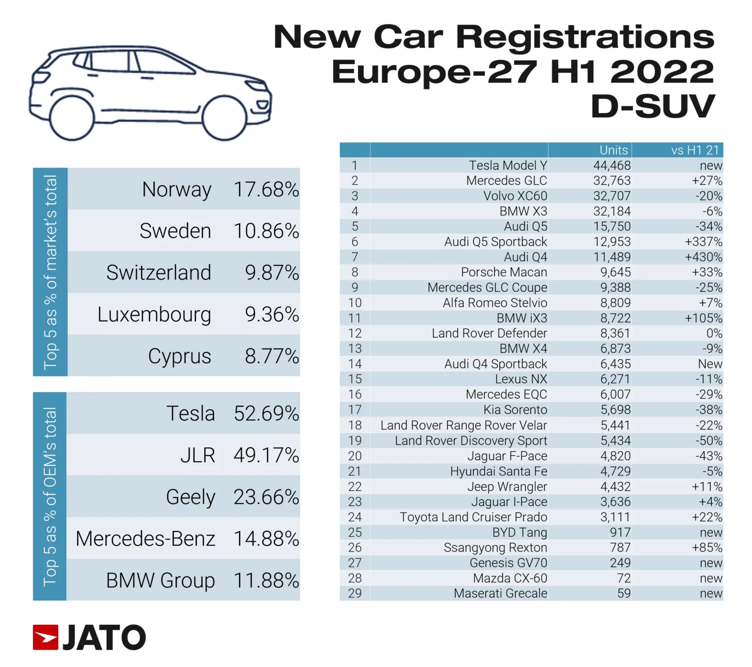 D-SUV-sales-in-Europe-1536×1363-1