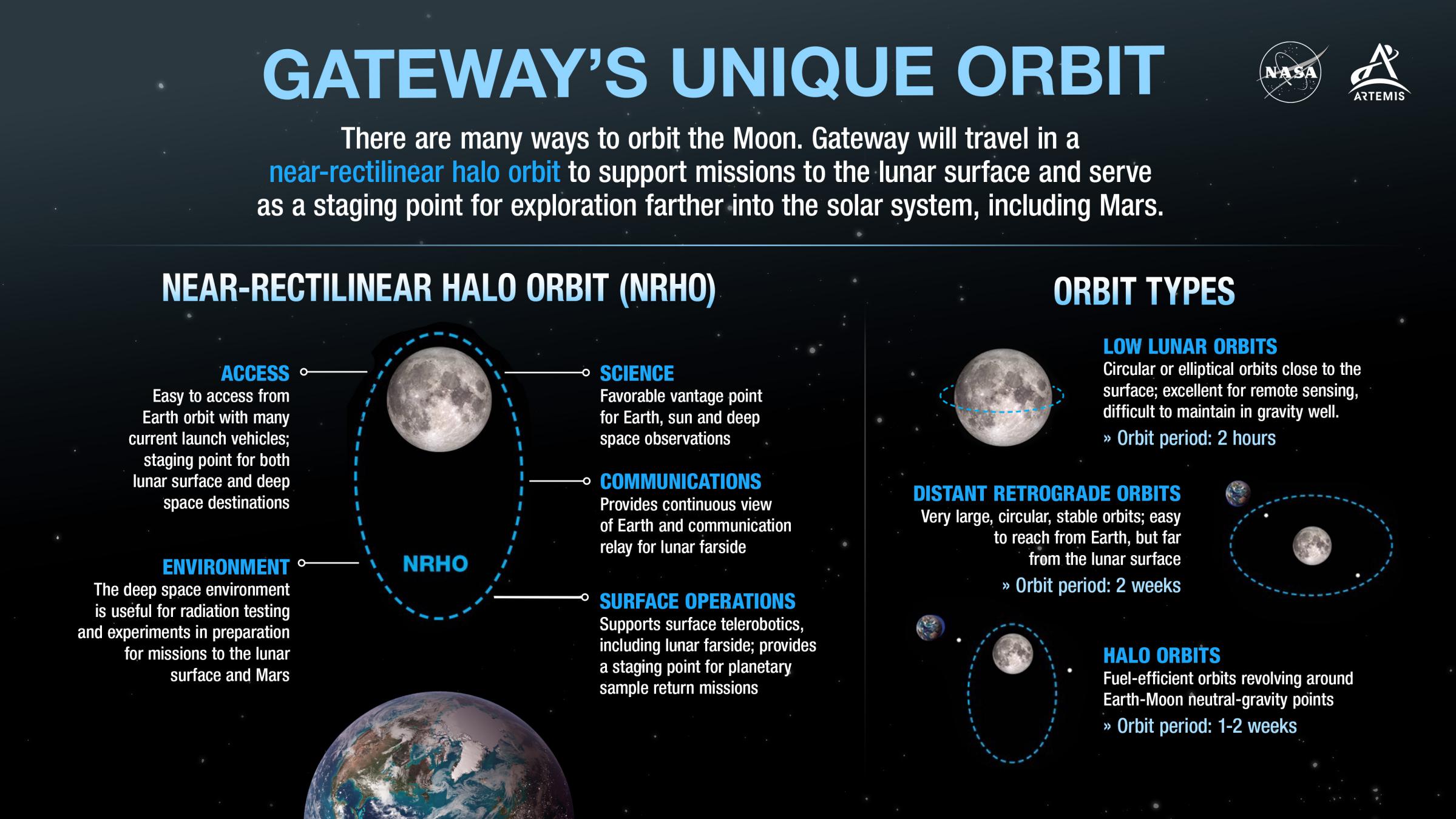 NRHO vs DRO orbits (NASA) (c)