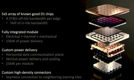 Tesla shared a fresh look at its Dojo AI supercomputer at Hot Chips 34