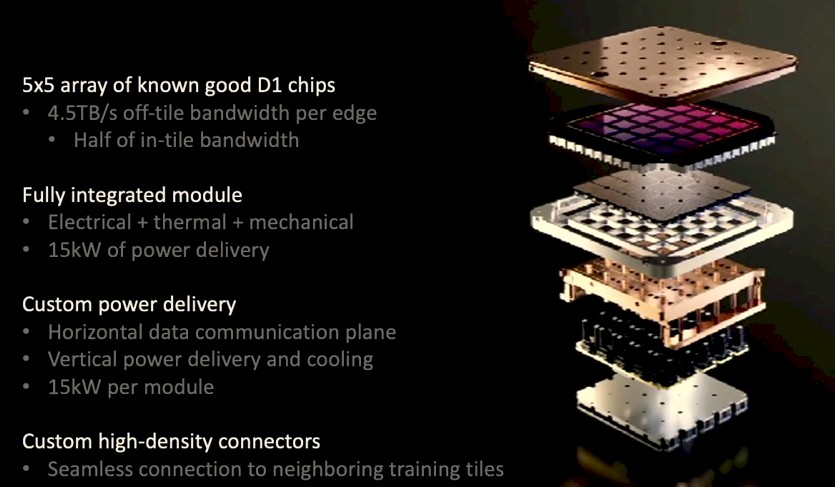 Tesla shared a fresh look at its Dojo AI supercomputer at Hot Chips 34 2