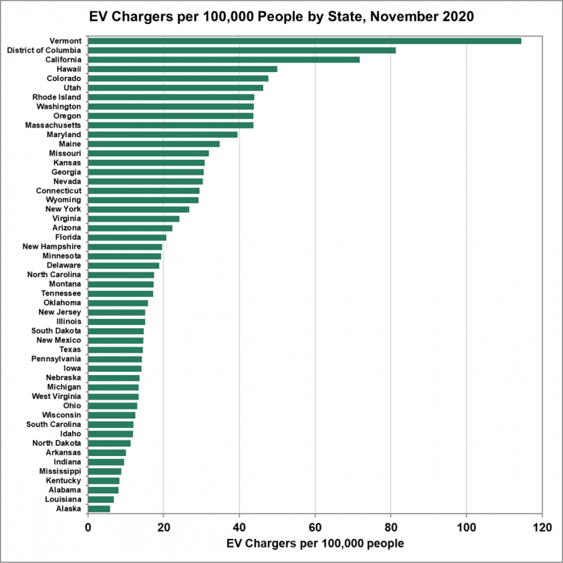 Department of Energy EV Chargers per Capita