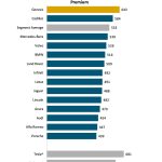 2022 jd power tech study rankings