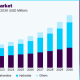 Demand for EVs will accelerate growth of lithium market: report