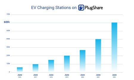 PlugShare app tops 5 million check-ins