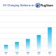 PlugShare app tops 5 million check-ins