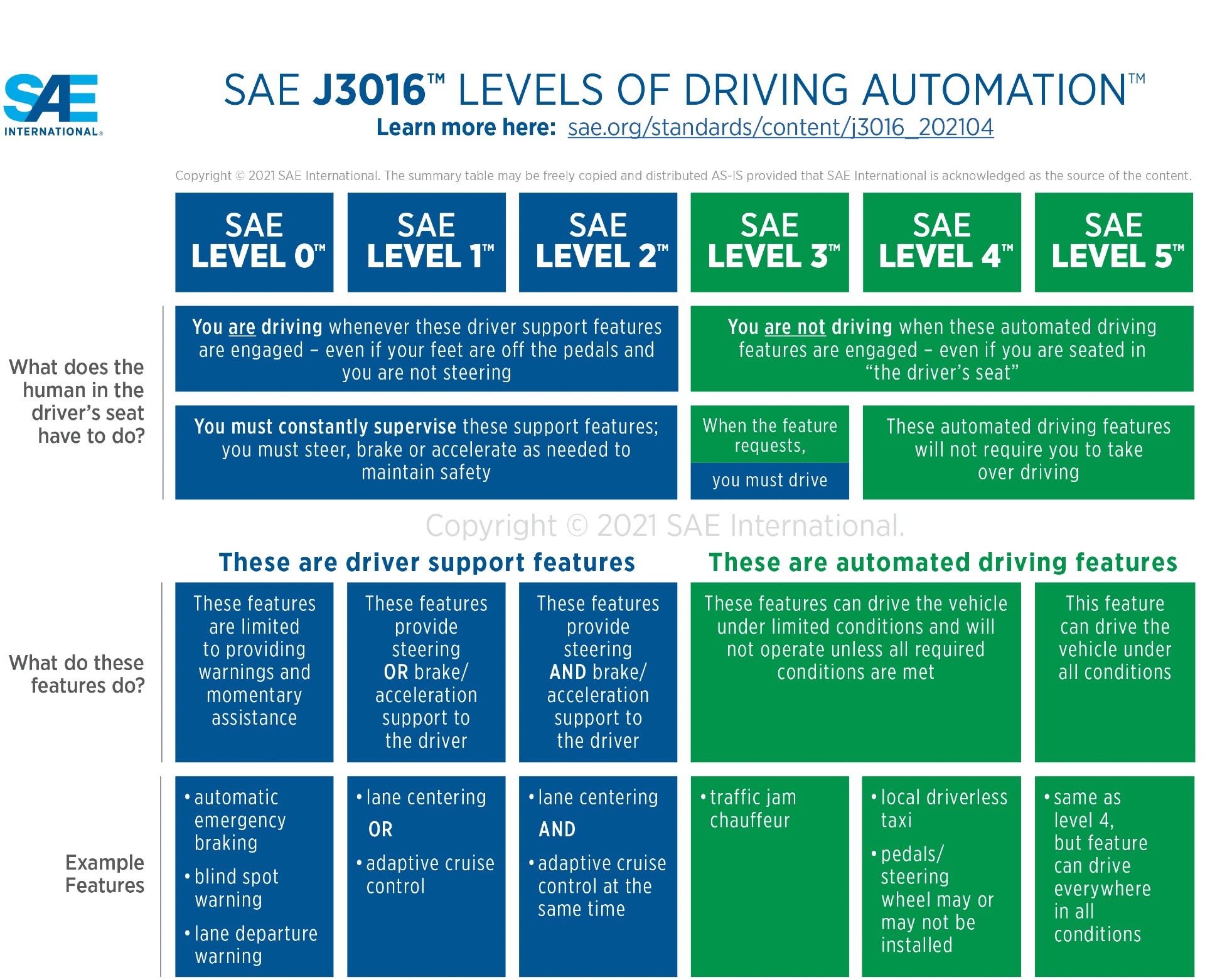 sae-levels-of-driving-automation