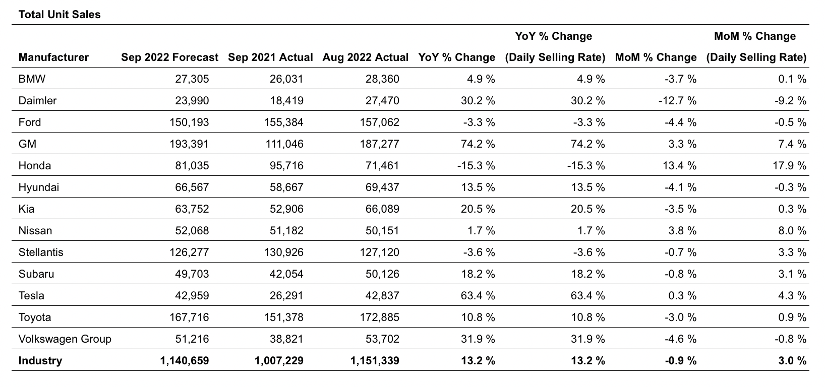 truecar september 2023 estimates