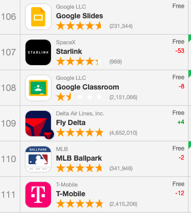 Starlink broke top 100 most downloaded iPhone apps on Wednesday