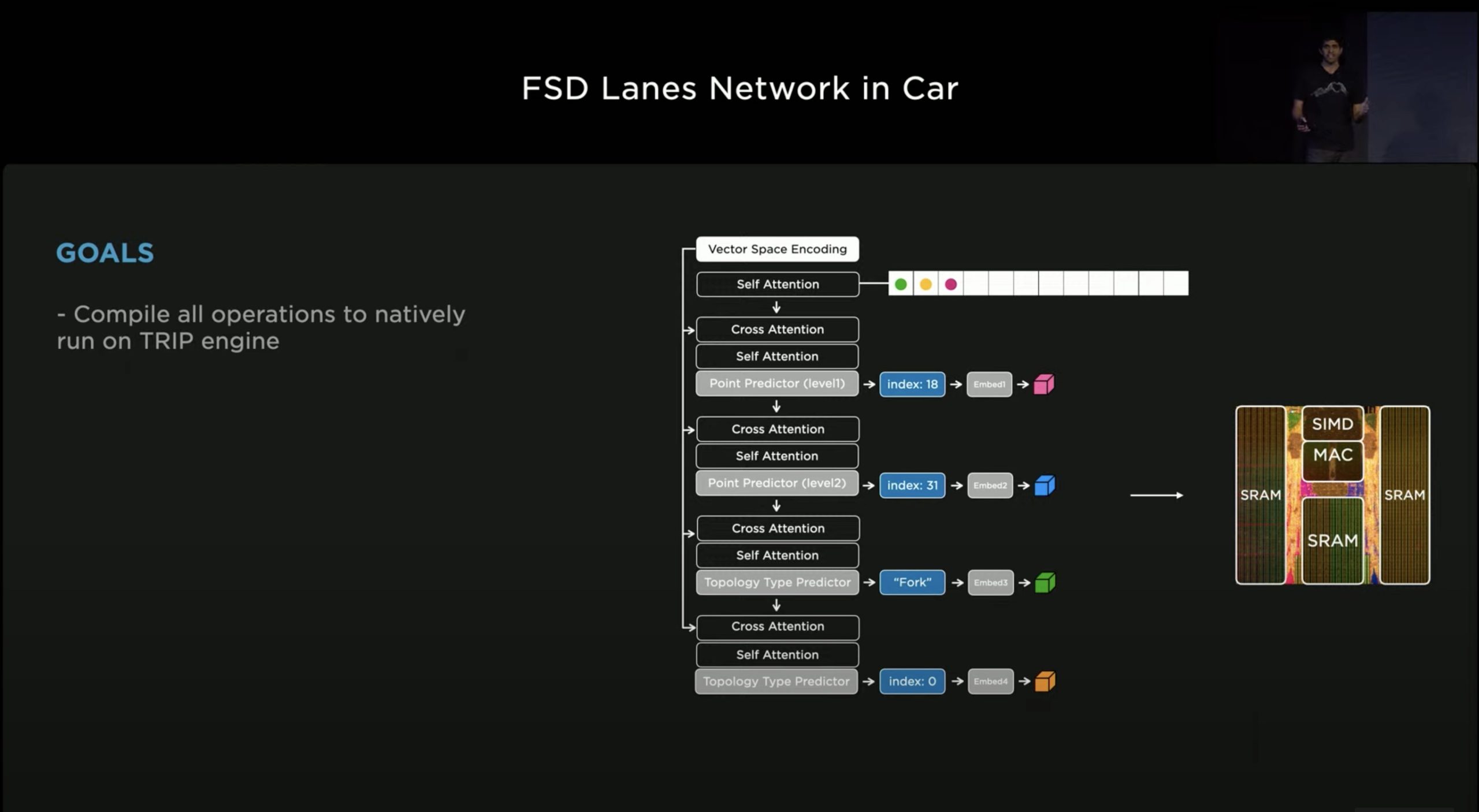 Tesla-FSD-Lanes-Network-Goals