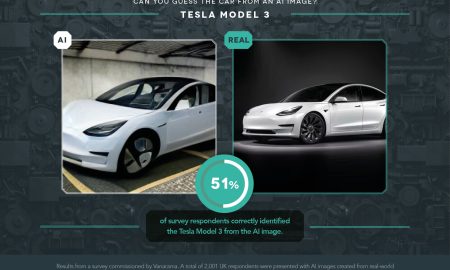 Tesla Model 3 is the most recognized EV by AI
