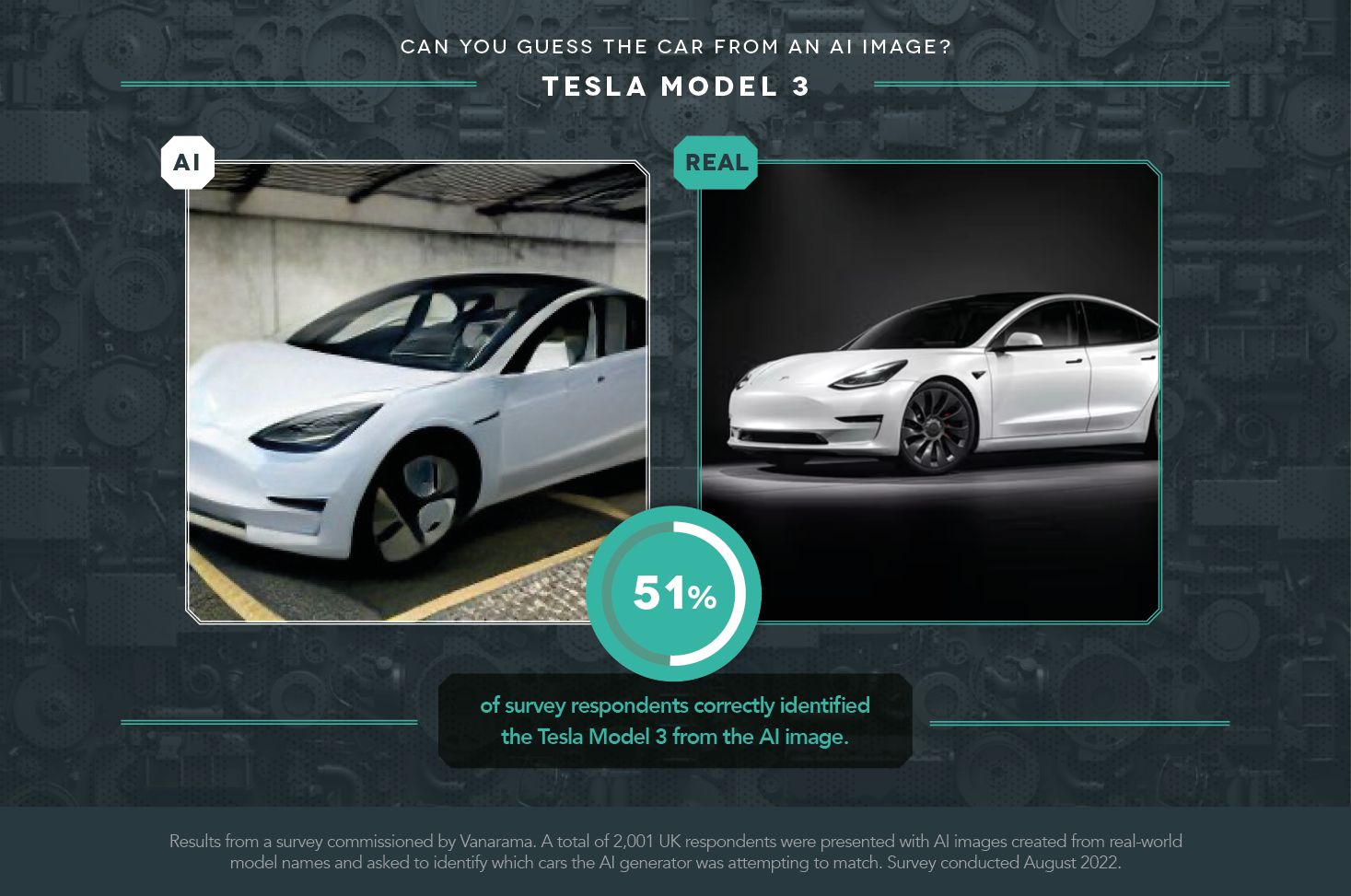 Tesla Model 3 is the most recognized EV by AI