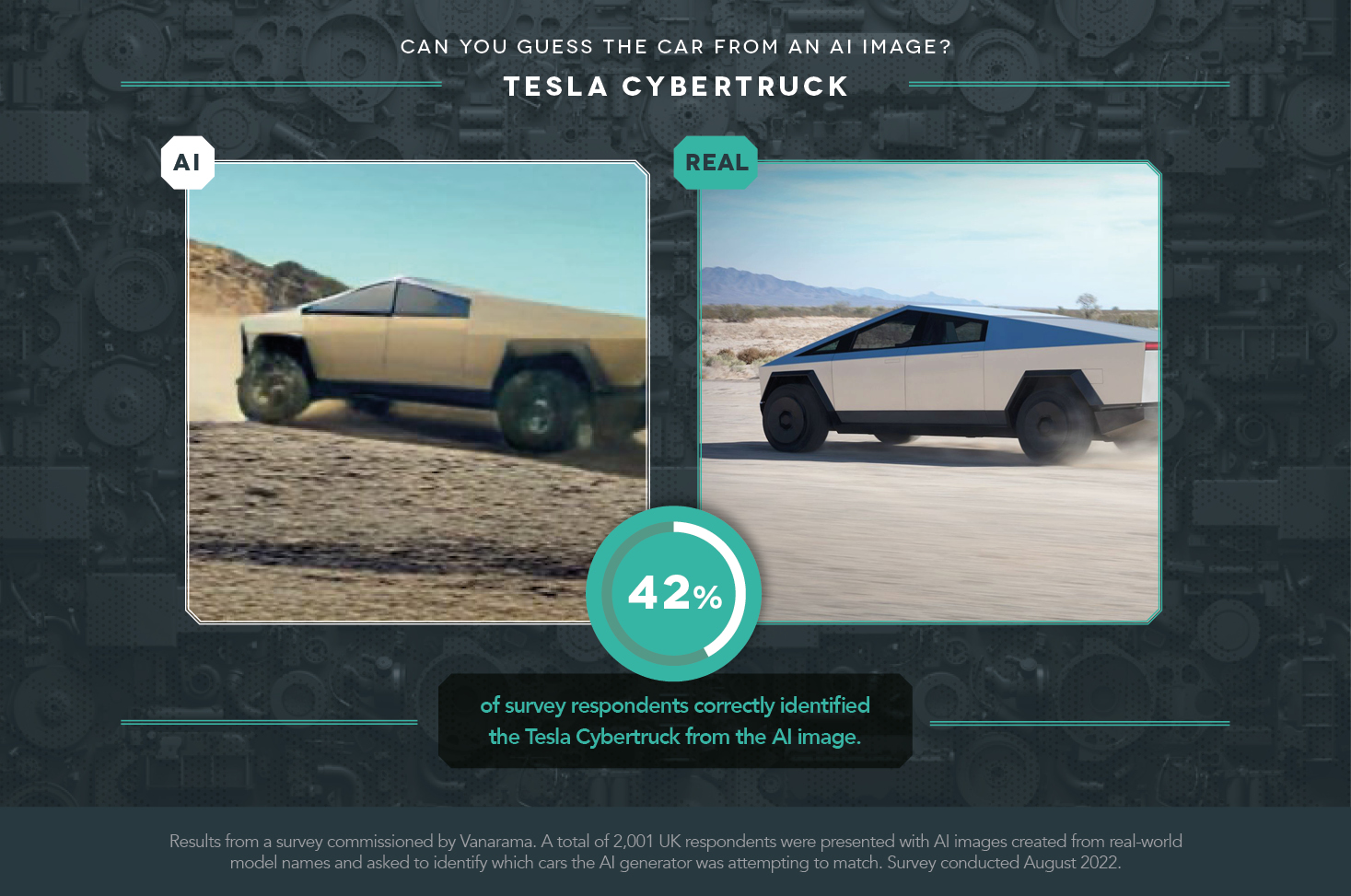 How Tesla Is Using Artificial Intelligence to Create The