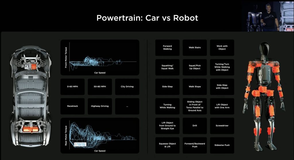 Tesla-car-vs-robot-design