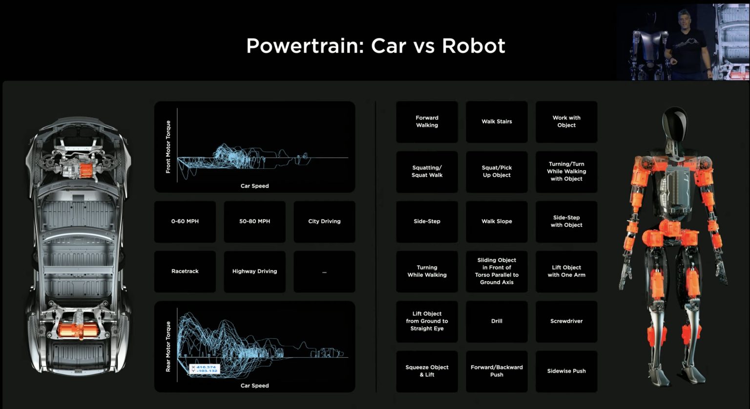 Tesla reveals production Optimus bot’s preliminary specs and price