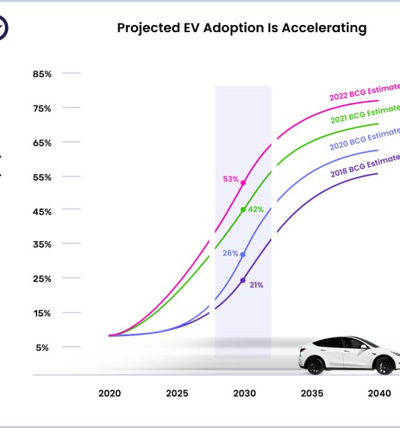 U.S. EV adoption is happening faster than anticipated