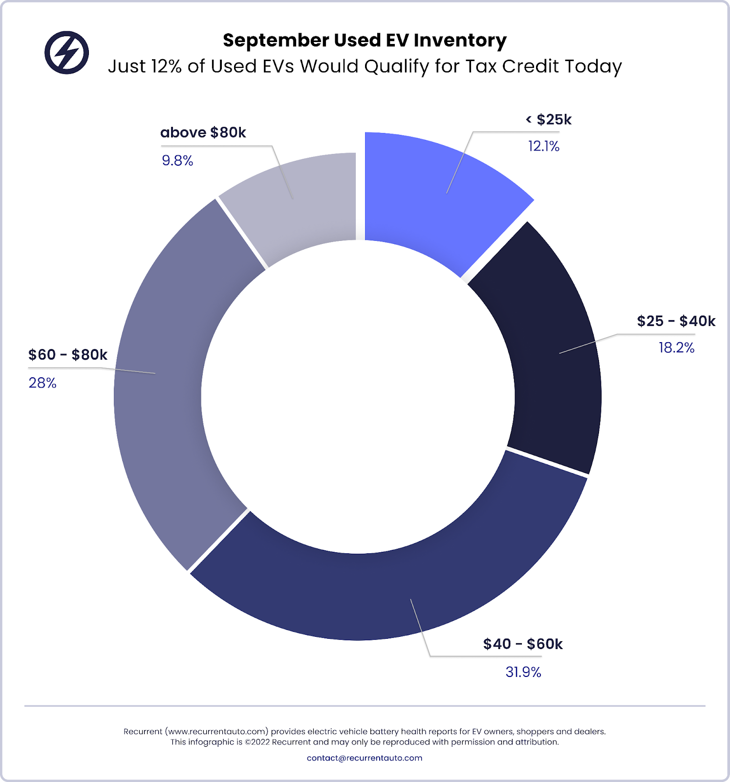 inflation-reduction-act-used-ev-funding-mostly-applies-to-phevs-motor