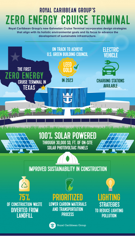 Royal Caribbean’s first solar powered cruise terminal will have 8 EV charging stations 2
