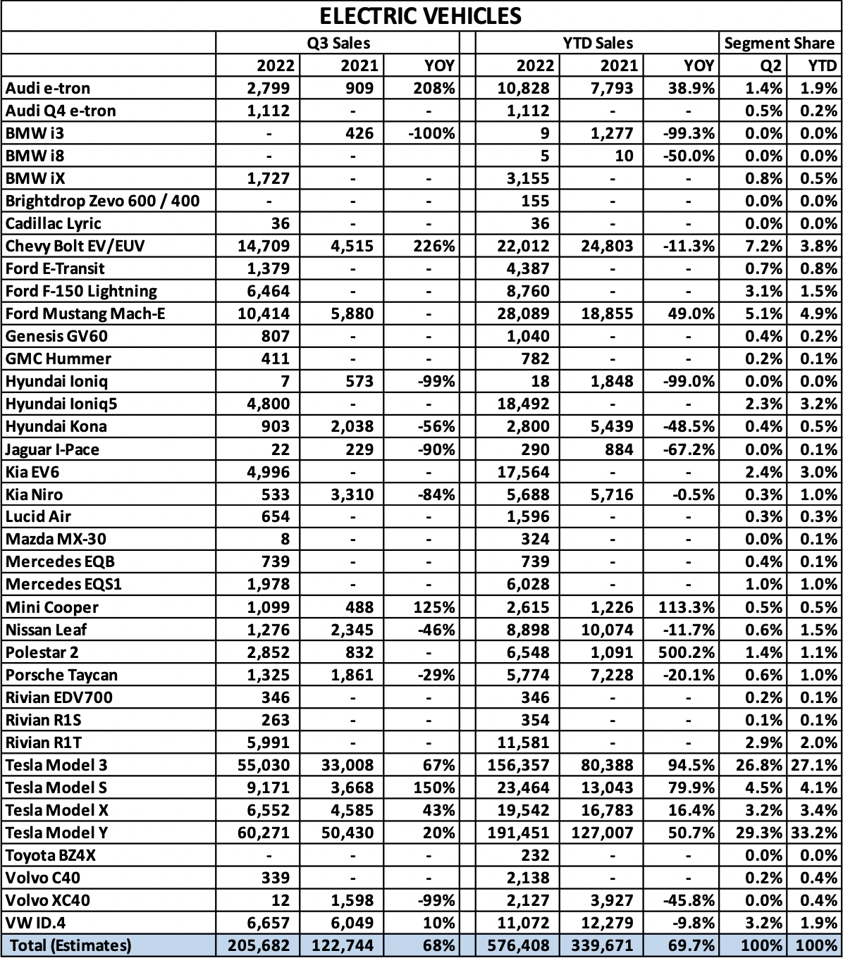 Kelly Blue Book EV Sales Analysis