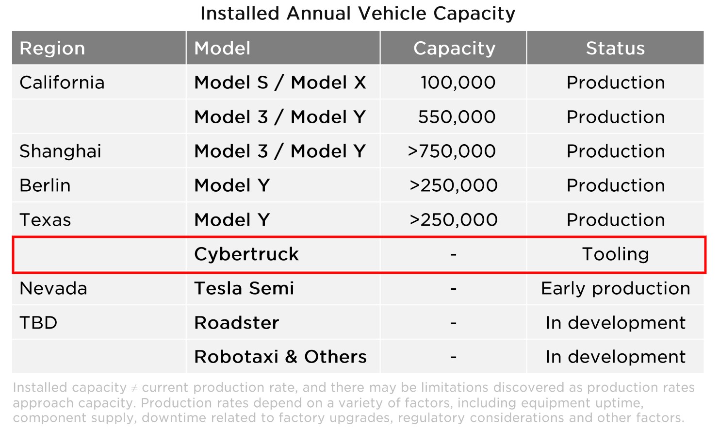 tesla cybertruck tooling