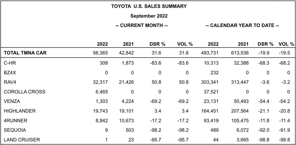 toyota-bz4x-sales-september-2022