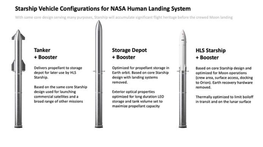 Starship HLS tanker depot lander variants NASA 1 1024x572 - Auto Recent