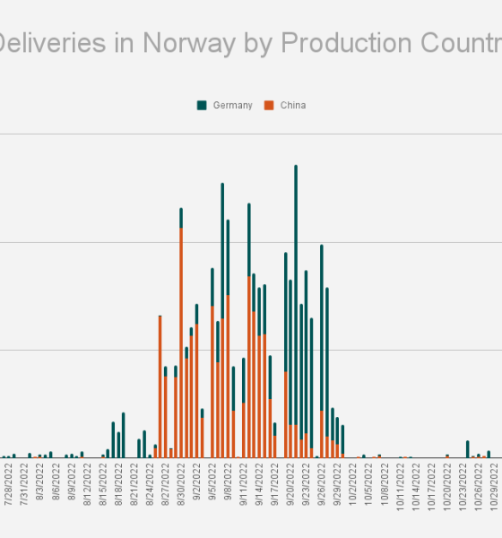 Tesla is set for a record breaking Q4 in Norway