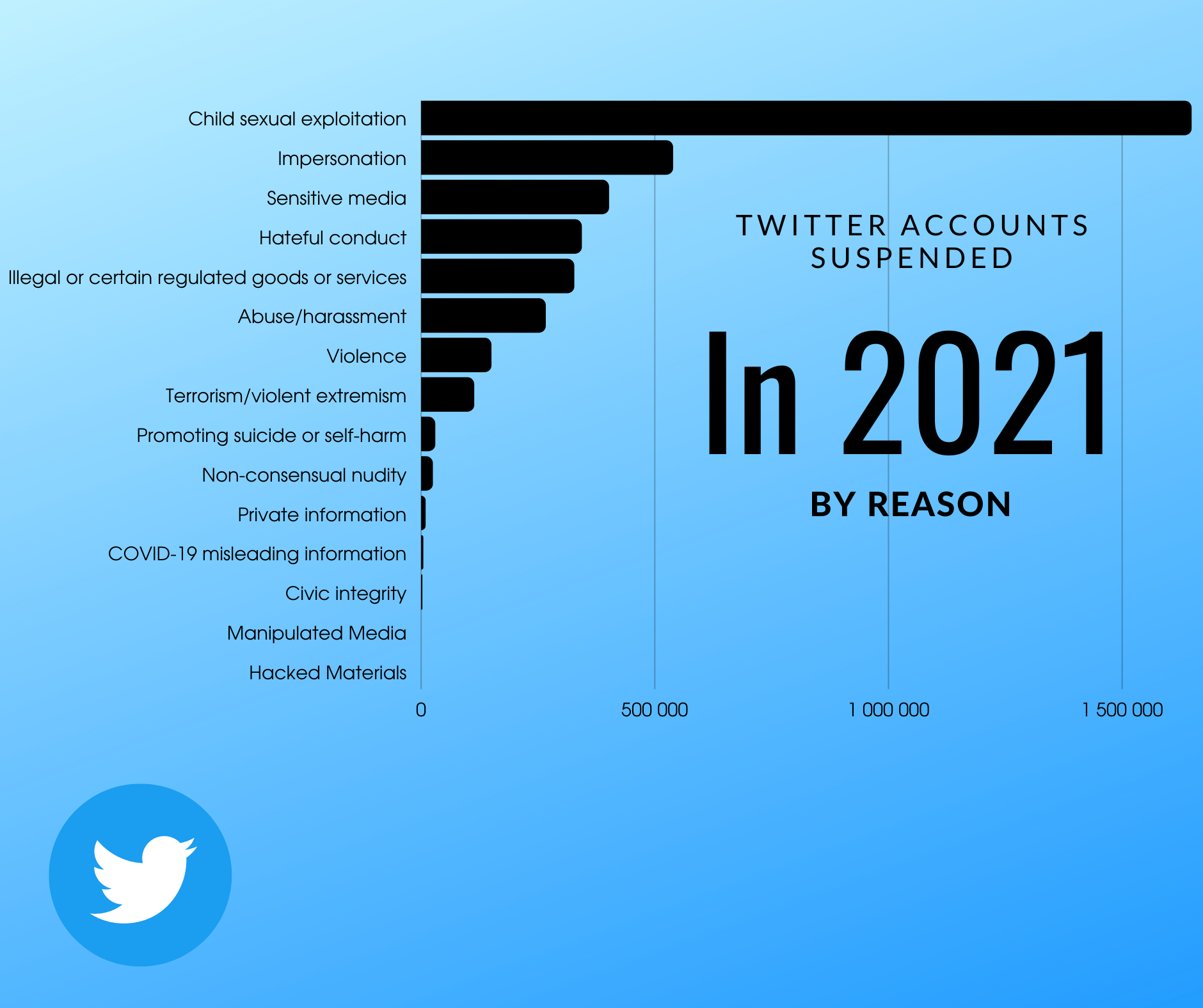 Suspended NFT accounts come back to Twitter after suspension from