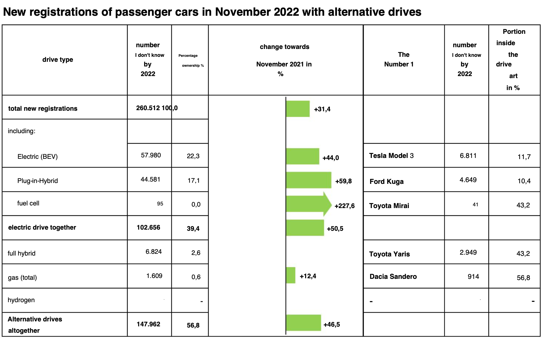 Tesla Model 3 overtakes Model Y as Germany's favorite EV