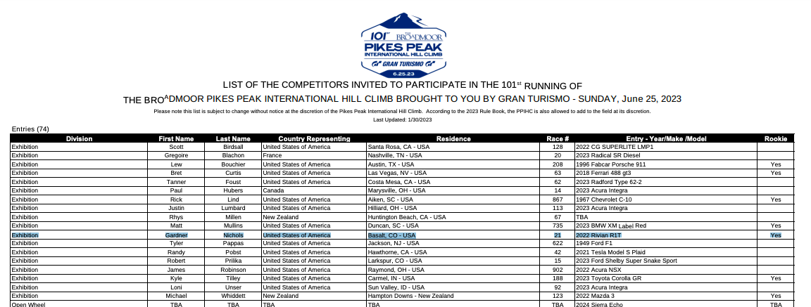 Everything you Need to Know About Competitive Hill C