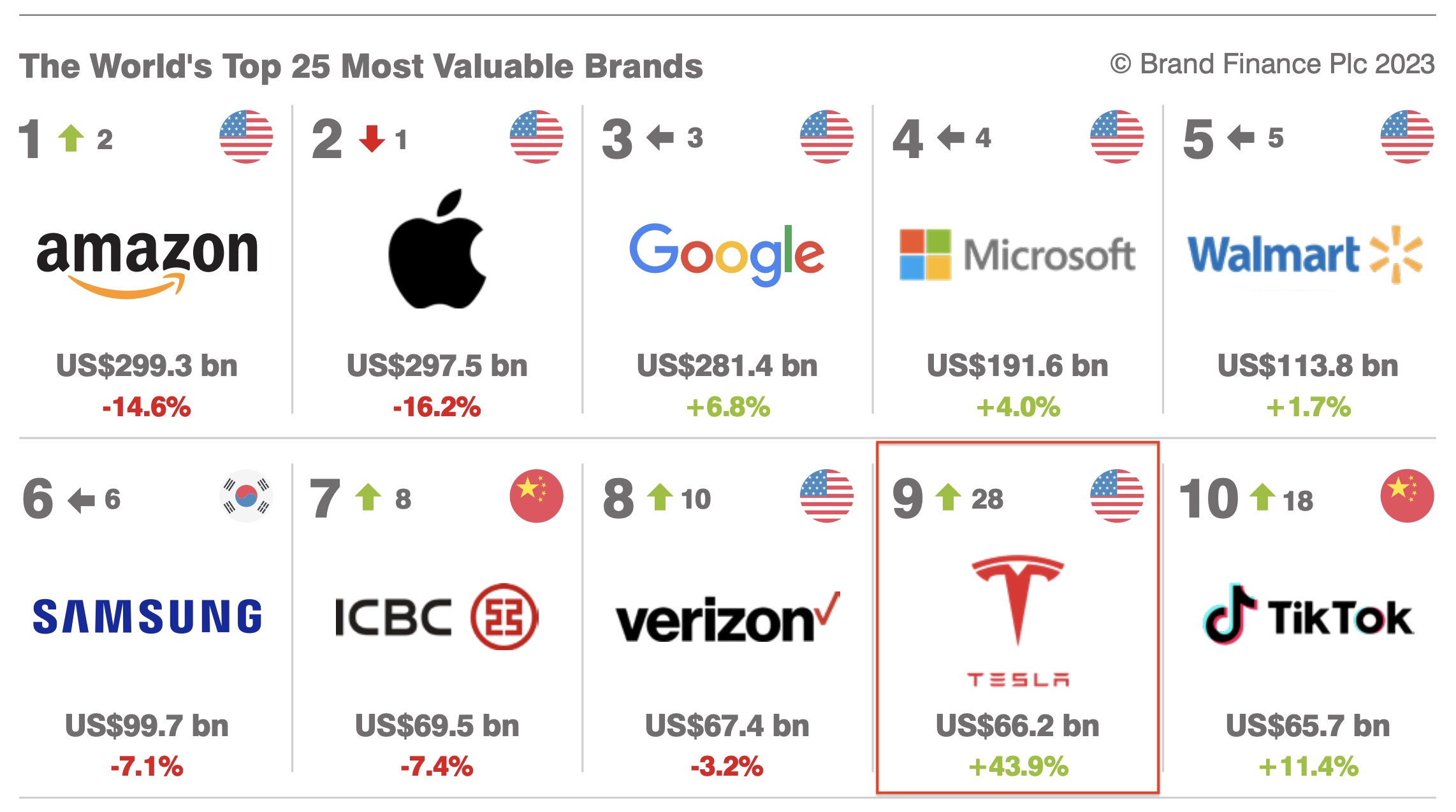 Most Valuable Companies 2025 Hana Clara