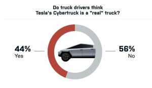 Tesla Cybertruck