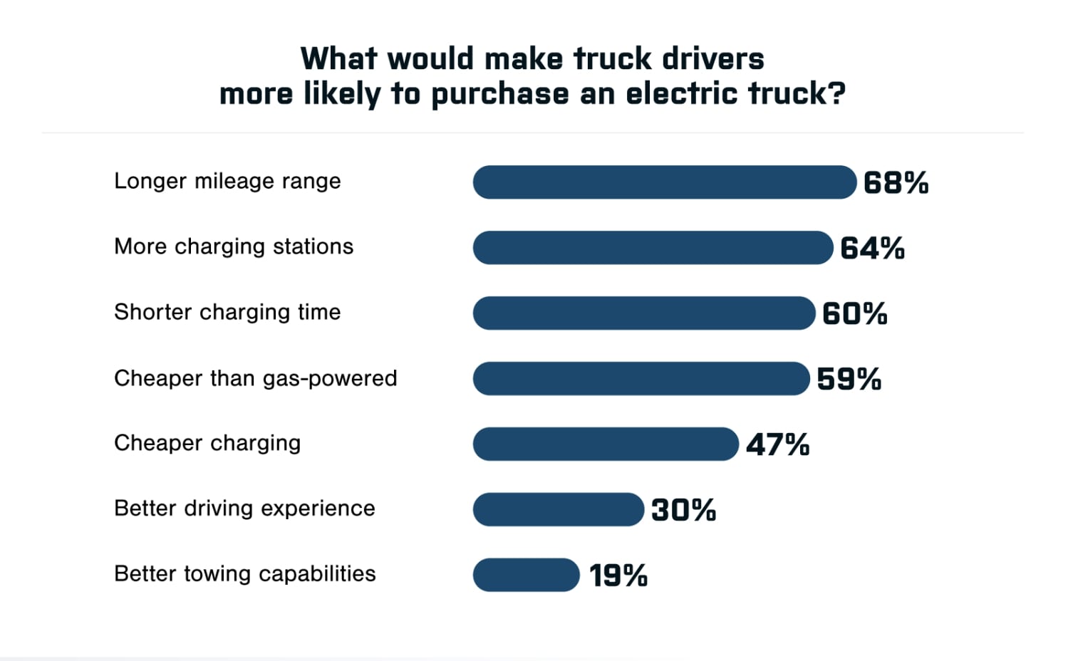 American Trucks Survey 3