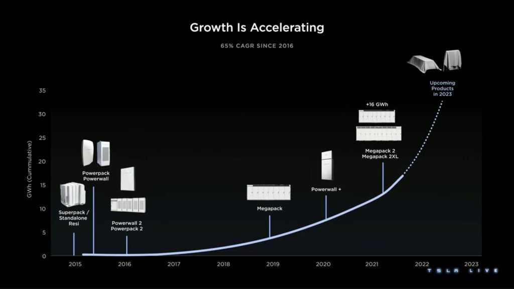 All You Need to Know - Tesla Investor Day Recap : r/teslainvestorsclub