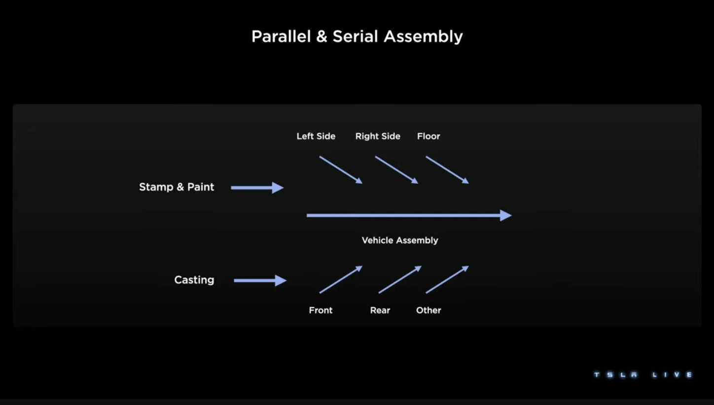 serial-assembly
