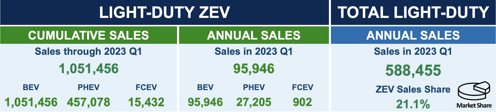 California EV Sales